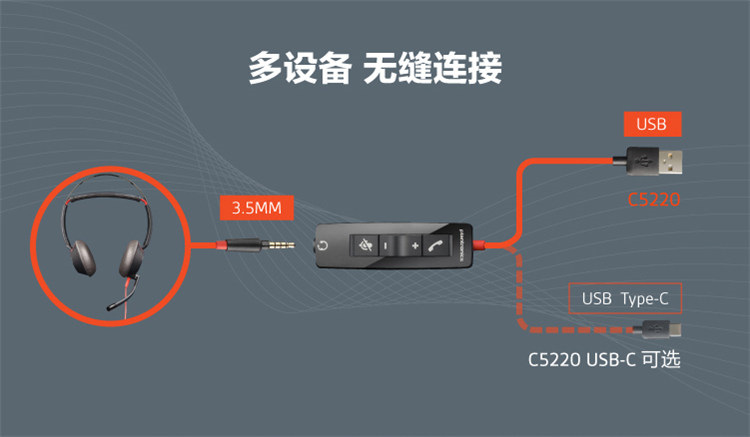 Poly Blackwire 5220高级有线 UC 耳机