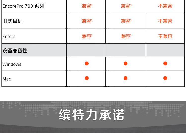 Poly DA数字适配器