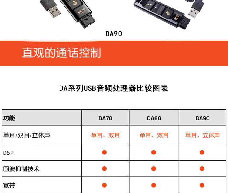 Poly DA数字适配器