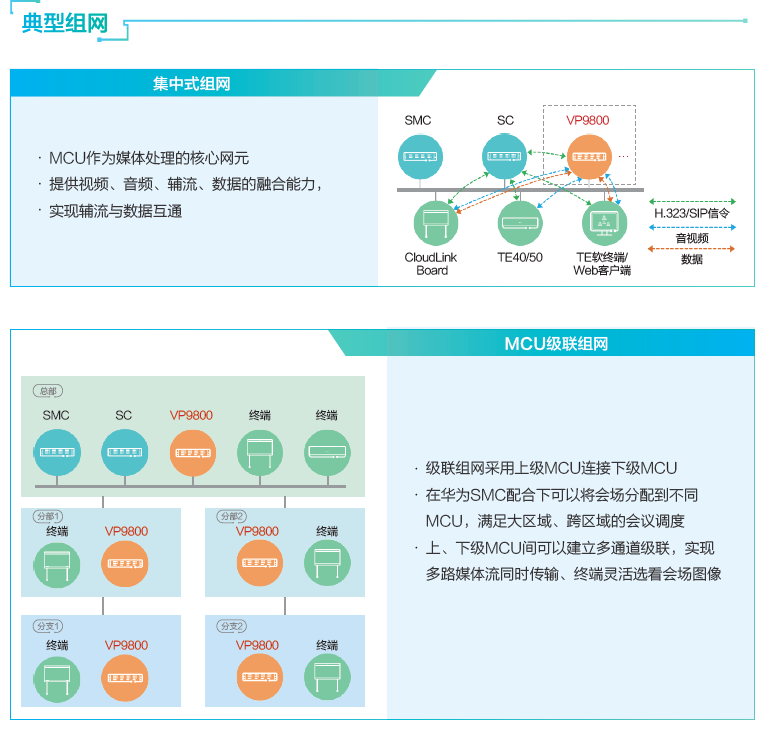 HUAWEI VP9800 MCU协作融合媒体平台